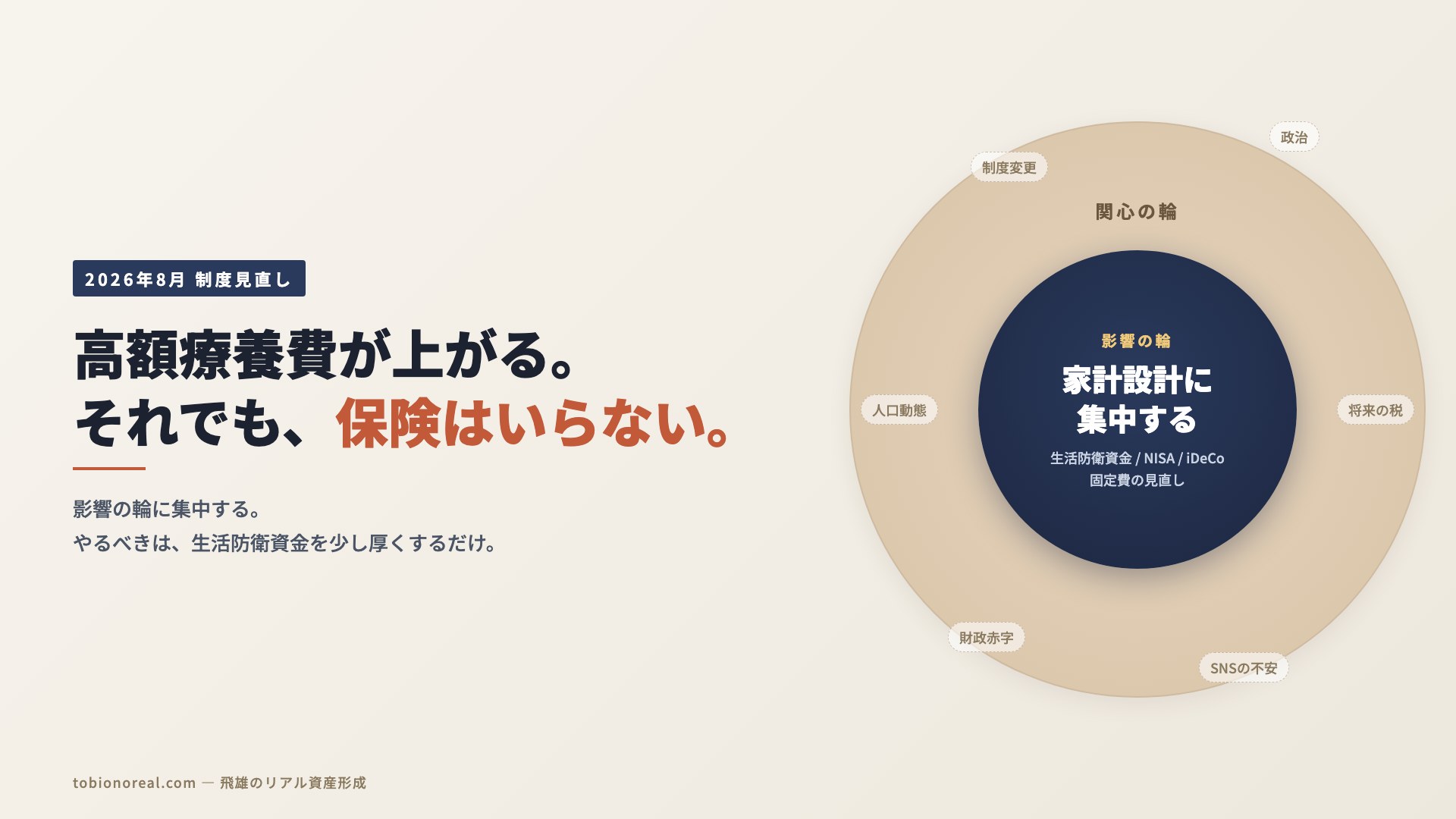 高額療養費の引き上げニュースに対し、影響の輪（家計設計）に集中するという考え方を図解したアイキャッチ
