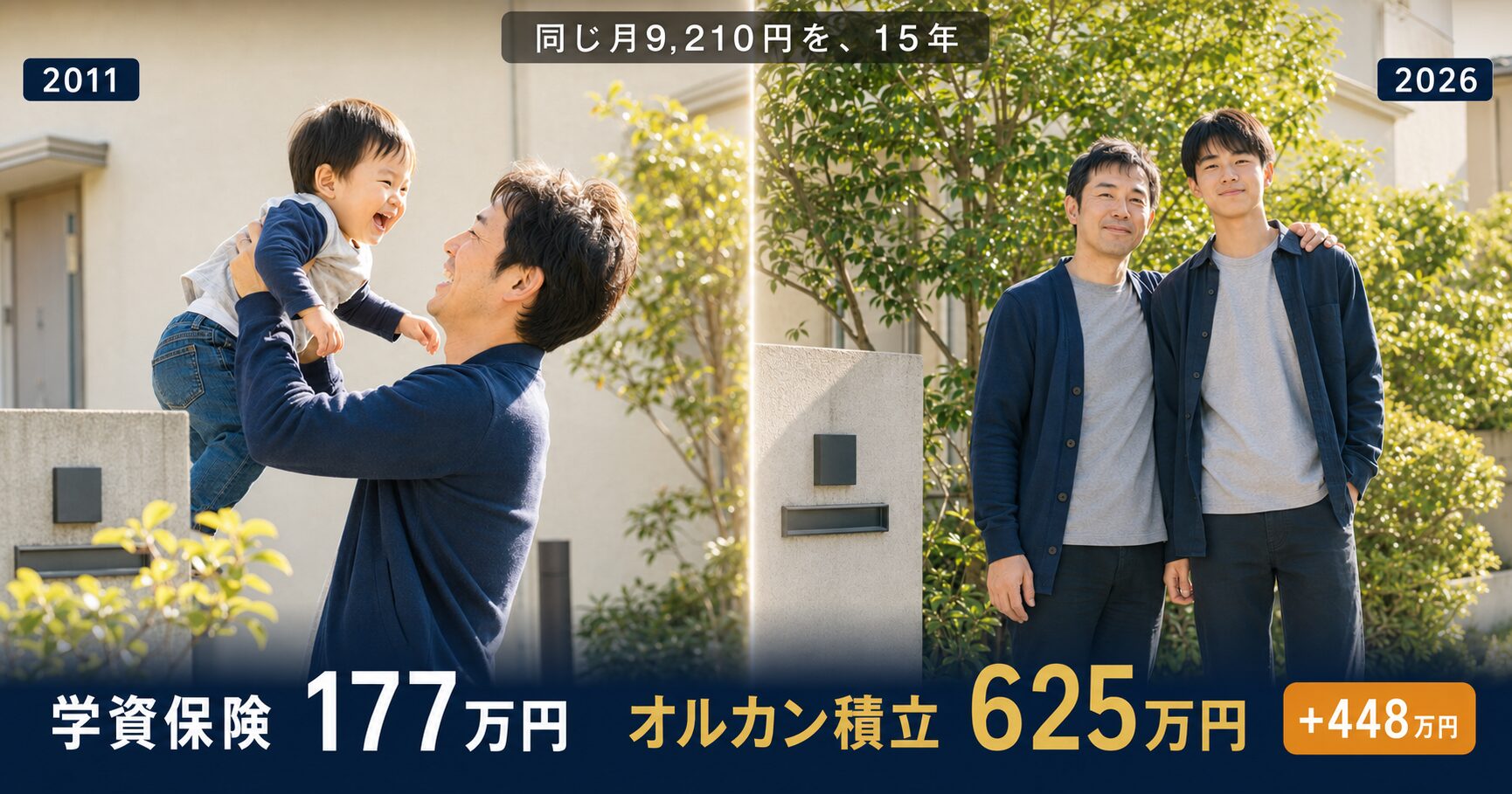 2011年に幼児を抱く父と2026年に18歳の息子と並ぶ同じ父。学資保険177万円とオルカン積立625万円、差448万円の比較