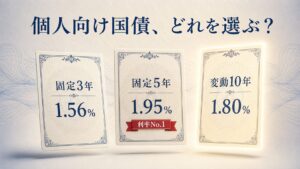 個人向け国債、どれを選ぶ？ 固定3年1.56%・固定5年1.95%・変動10年1.80%の3枚の証書比較