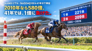 競馬場のゴール前で、ゼッケン「1倍」の馬が「3倍」の馬を差し切る場面。掲示板にauAMトリプル・NASDAQ100 41年マッチレース 1倍221倍・3倍209倍。コピー「2010年なら580倍。41年では、1倍に負けた。」