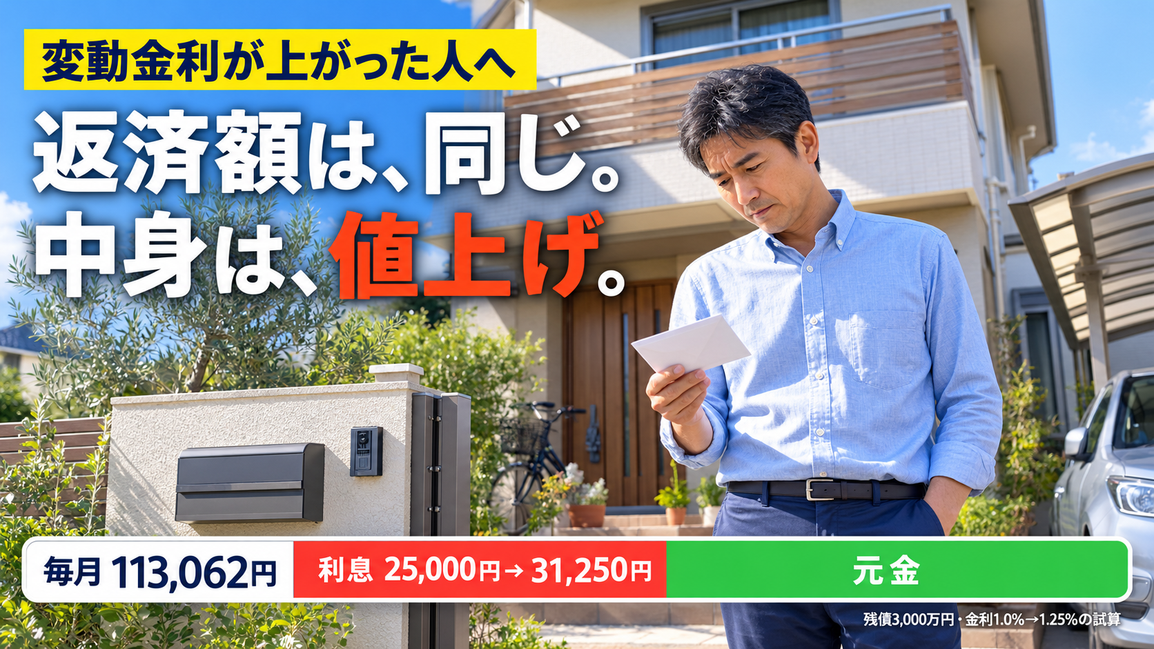 変動金利が上がった人へ|返済額は同じ、中身は値上げ。毎月113,062円のうち利息が25,000円から31,250円に増える